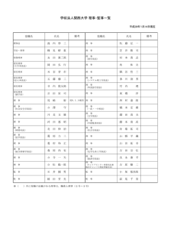 学校法人関西大学 理事・監事一覧