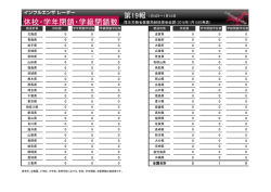 休校・学年閉鎖・学級閉鎖数 第18報