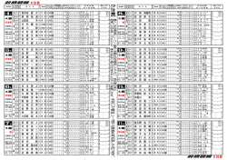 前橋競輪 2日目 前橋競輪 2日目