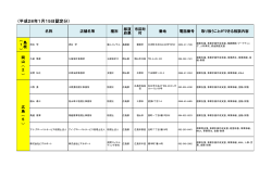 （平成28年1月15日認定分）
