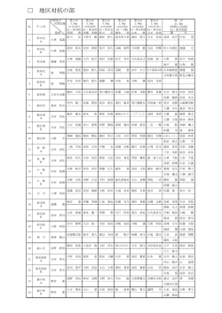 07.地区対抗の部（PDF形式：24KB）