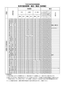 利用可能時間帯・種目一覧表【体育館】