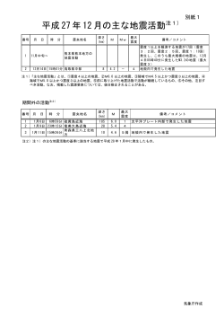 別紙1（日本の主な地震活動）[PDF形式: 657KB]
