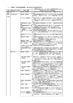 3．北関東（地域別調査機関：株式会社日本経済研究所）