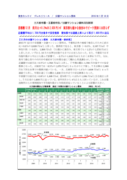 首都圏12月 前月比＋0.2％の2,628円/   東京都も僅かな