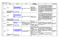 補助金情報（現在募集中） [PDFファイル／491KB]