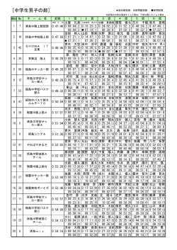 記録集（中学生男子の部）（PDF:464 KB）
