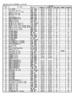 第46回守山市成人式祝賀駅伝（小学生の部） ランナー 中継タイム 区間