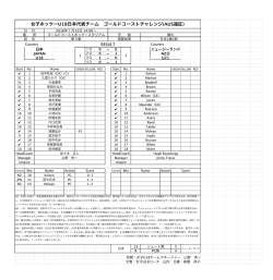 女子ホッケーU18 女子ホッケーU18日本代 子