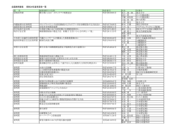 全国発明表彰 昭和39年度受賞者一覧 賞 名 技術(創作）の名称 特許