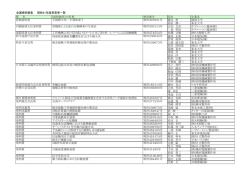 全国発明表彰 昭和41年度受賞者一覧 賞 名 技術(創作）の名称 特許