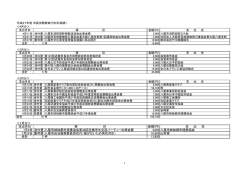 H27年4月～H27年12月