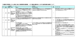 「外債取引等管理システム更改に係る工程管理等支援業務 一式 調達