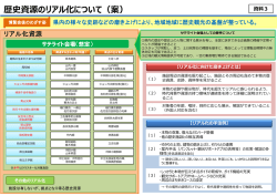 資料3 歴史資源のリアル化について（案）[PDF：193KB]
