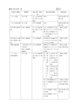 資料6[PDF：147KB]