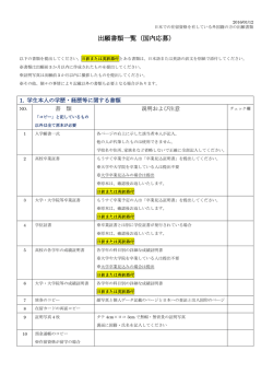 出願書類一覧（国内応募）