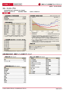 最新月次レポート - 損保ジャパン日本興亜アセットマネジメント