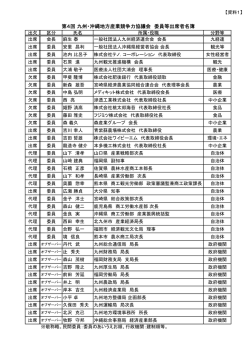 第4回協議会出席者名簿（PDF:82KB）