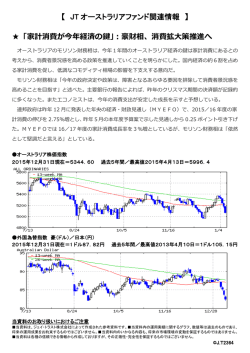 JT オーストラリアファンド関連情報