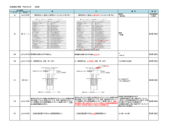 杭基礎設計便覧 平成27年3月 正誤表 ページ 行など 23 上から3行目