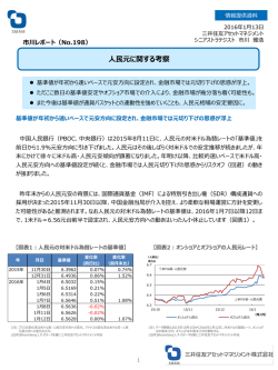 【No.198】人民元に関する考察