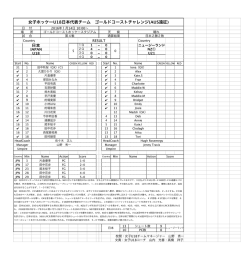 女子ホッケーU18 女子ホッケーU18日本代 子