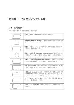 付 録C プログラミングの基礎