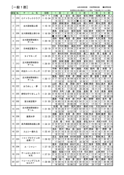 記録集（一般1部）（PDF:244 KB）