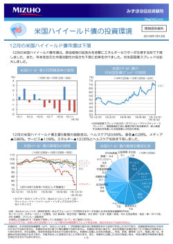 米国ハイイールド債の投資環境