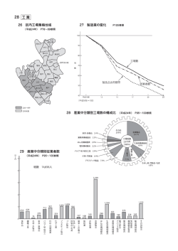 （平成27年刊行）グラフ（2）P28～34 （PDF 955.6KB）