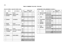不服申立て件数調査表（平成22年度～平成26年度)