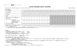 福祉貸付利率表（PDF - WAM 独立行政法人福祉医療機構