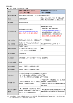 （別添資料1） ＜ANA VISA プリペイドカード＞概要