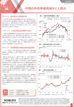 中国の外貨準備高減少と人民元