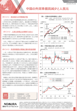 中国の外貨準備高減少と人民元