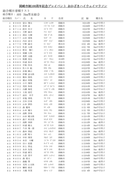 3km 総合（PDF形式 302キロバイト）
