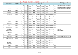 訓練参加リスト（PDF：350.3KB）