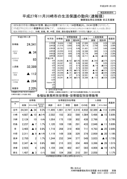 平成27年11月川崎市の生活保護の動向（速報値）