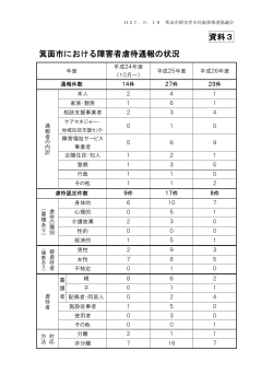 資料3（箕面市における障害者虐待通報の状況）（PDF：52KB）