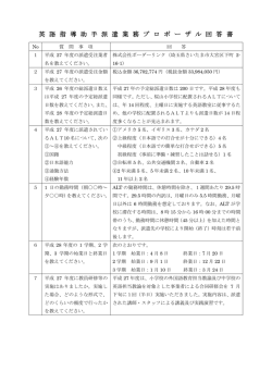英 語 指 導 助 手 派 遣 業 務 プ ロ ポ ー ザ ル 回 答 書