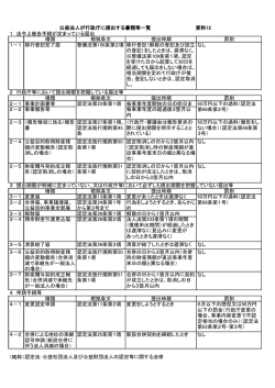 資料12[PDF：98KB]
