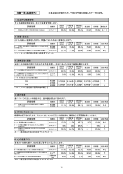 世代別評価総括指標一覧( 紅葉）（PDF形式 143キロバイト）