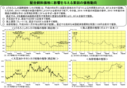 配合飼料価格に影響を与える要因の価格動向（PDF：98KB）