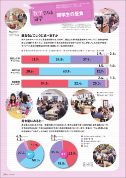 関学生の昼食（2015年5月発行）