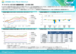 （米ドル建債券市場） 2016年1月号 - 三井住友トラスト・アセットマネジメント