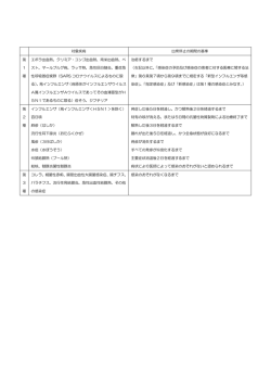 対象疾病 出席停止の期間の基準 第 1 種 エボラ出血熱、クリミア・コンゴ