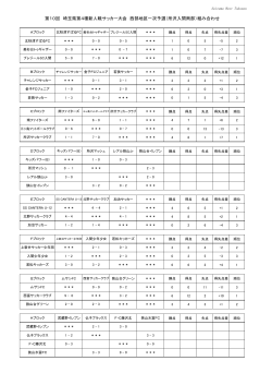 第10回 埼玉県第4種新人戦サッカー大会 西部地区一次予選（所沢入間