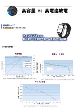 ＜代表的な特性＞