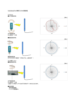 ToCoStickアンテナ特性