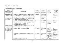 業務名 )誰 `,誰 ノ 予定される (定款又は寄附行為 業務内容の